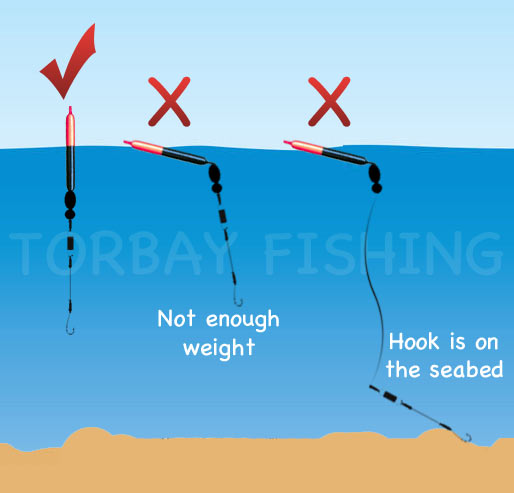 How your float should look in the water.